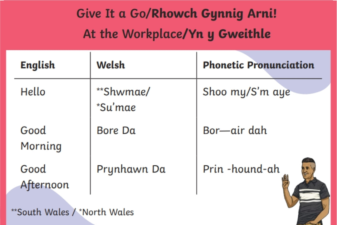 Online Welsh Language Lessons